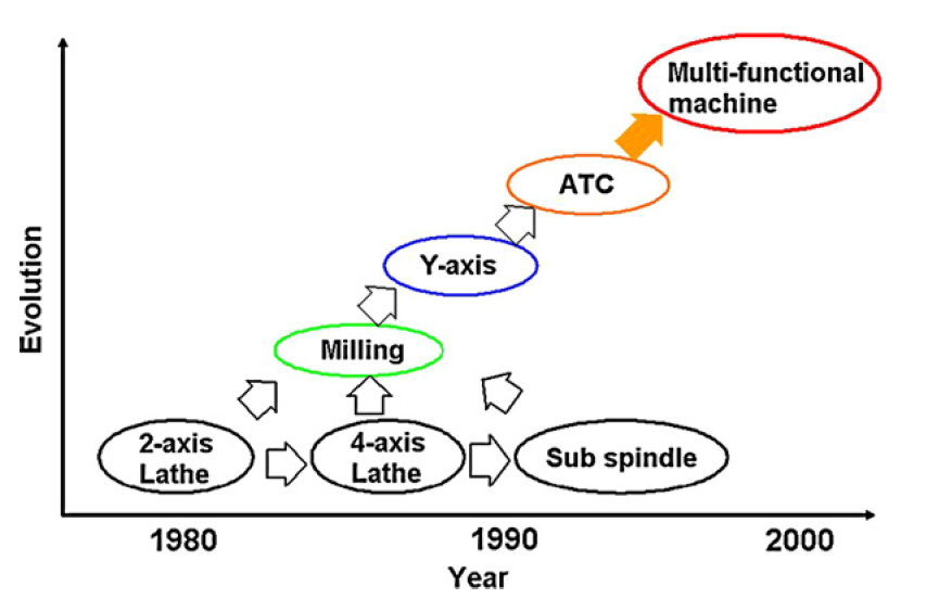 Los últimos avances de la multifuncionalidad