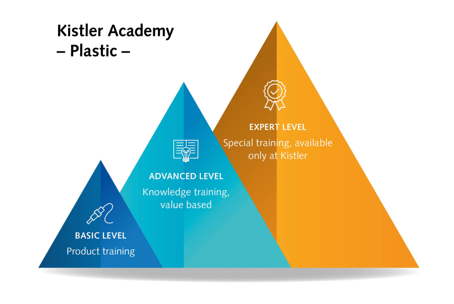 Daniel Kormann, experto en plásticos de Kistler, analiza el estado de la monitorización y el control de procesos