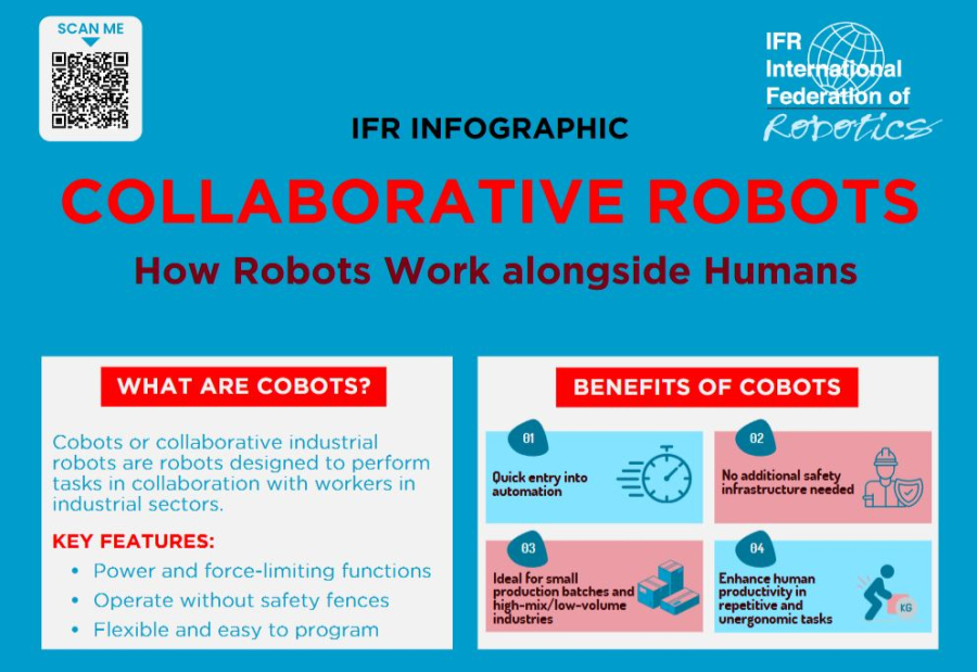Las estadísticas de IFR muestran que los robots colaborativos complementarán, no reemplazarán, las inversiones en robots industriales tradicionales 