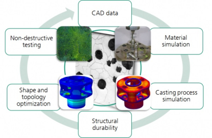 El congreso internacional sobre fundición “InCeight Casting C8” se celebrará en marzo