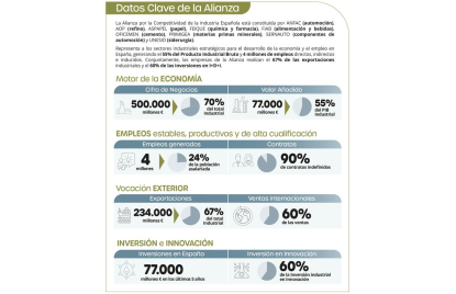 Diversas autoridades abogan por la simplificación administrativa de los proyectos industriales