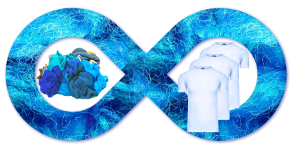 Petcore Europe exhorta a que se impulse la circularidad de los tejidos de poliéster