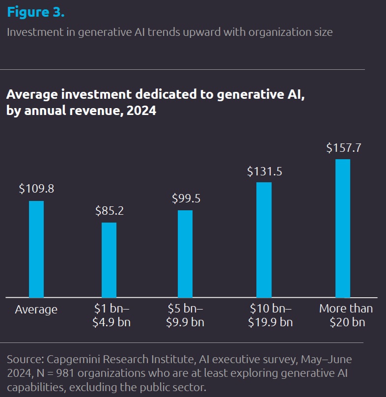 Cómo sacar provecho de la IA generativa