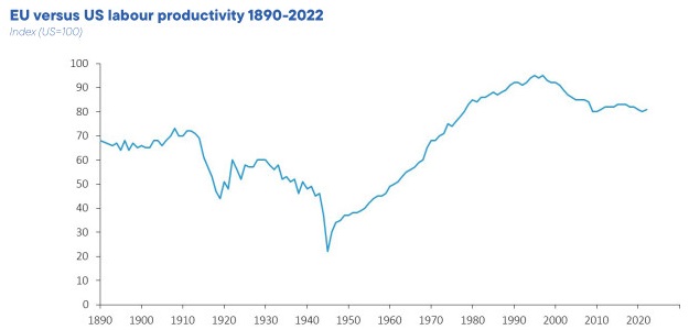 El futuro de la competitividad europea (III)