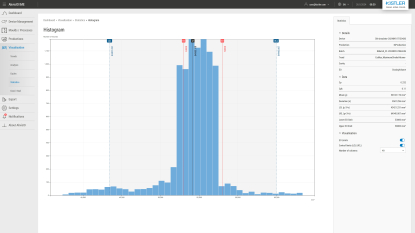 Kistler optimiza sus soluciones para el control de canales calientes y el control estadístico de procesos