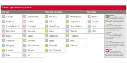 El crecimiento del sector químico se situará en el 3% en 2025
