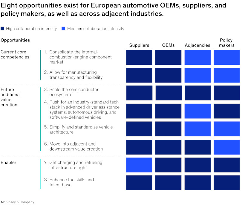 Qué se necesita para recuperar la competitividad en la industria automotriz europea