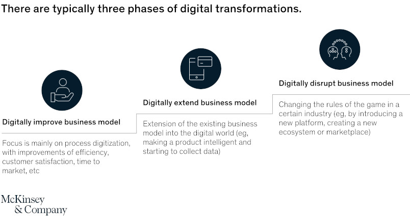 Cómo pueden potenciar sus capacidades digitales los fabricantes de tamaño mediano