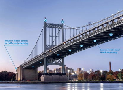 Software de gestión de datos en la nube para el control de la salud estructural de puentes