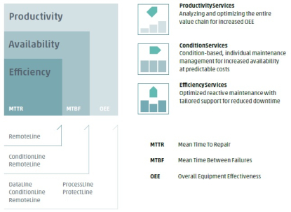 Paquete completo de servicios a medida para centros de mecanizado