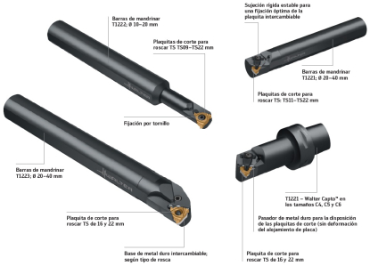 Plaquitas de corte con rosca interior y barras de mandrinar