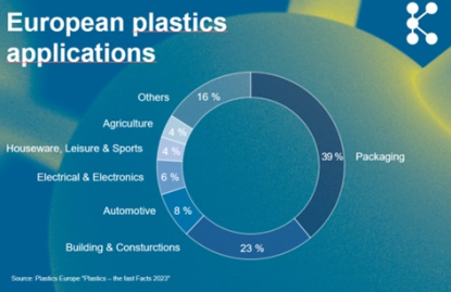 K 2025 analiza la situación del mercado mundial de la industria del plástico