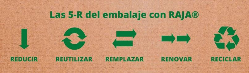 Embalajes RAJA® renueva las certificaciones ISO de calidad, seguridad en el trabajo, medioambiente y RSC