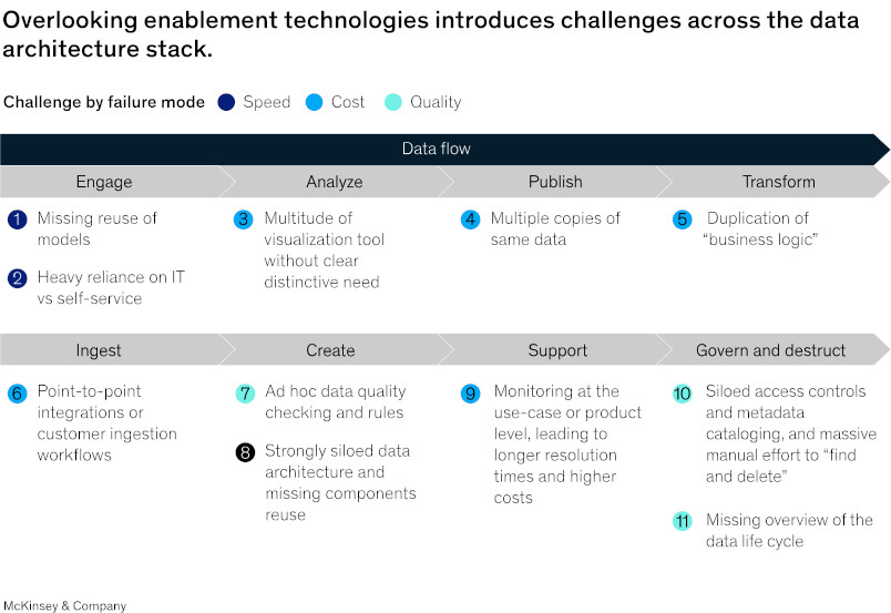 Obteniendo más valor de los proyectos de datos
