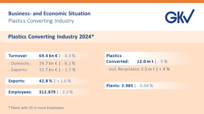 Las megatendencias en la industria de transformación de plásticos serán los temas clave de K 2025