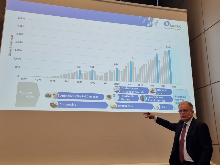 Makino en EMO 2025: Precisión y flexibilidad para eficiencia y eficacia en producción