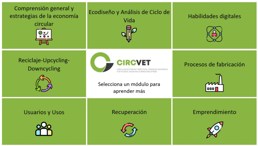 Del aula a la industria circular: cómo CIRCVET transforma la formación en el sector del plástico