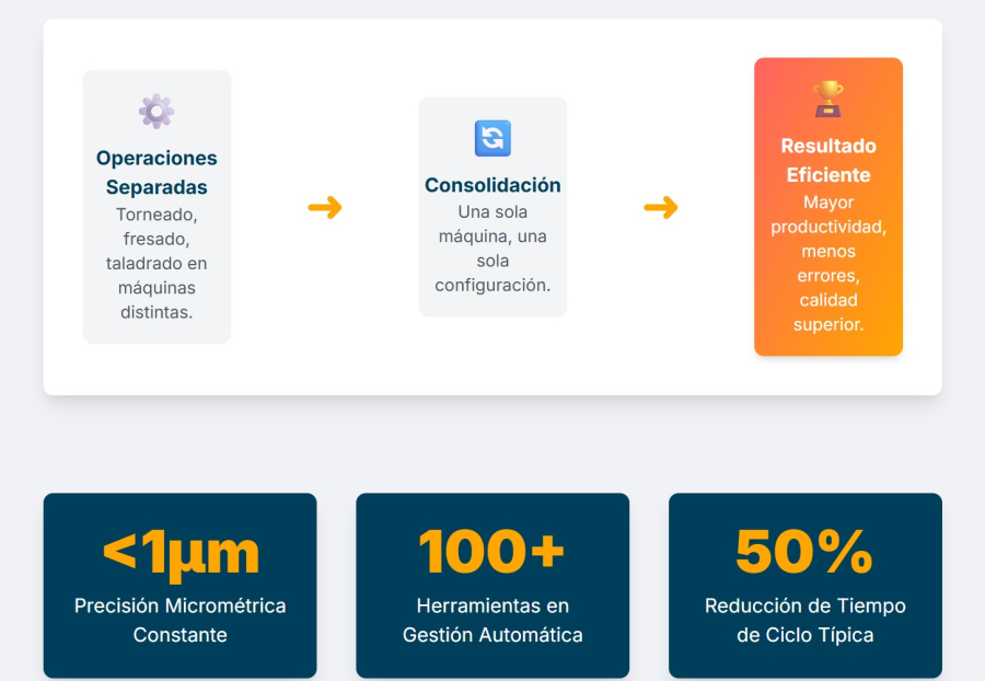 Situación actual y futuro de las máquinas orquesta