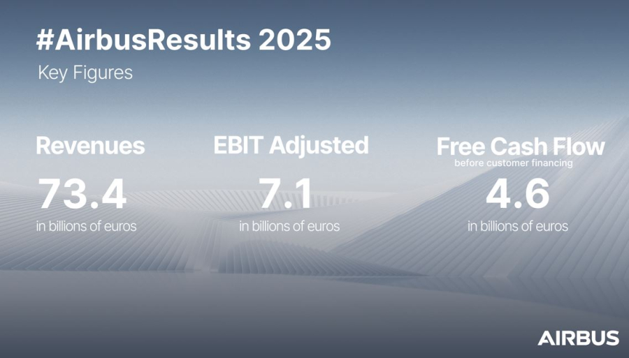 Airbus SE informa sobre buenos resultados financieros de 2025 y brinda previsión para 2026