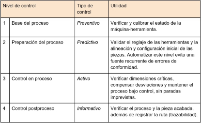 El control de procesos con Renishaw posibilita reducir la variabilidad y optimizar el rendimiento del primer paso
