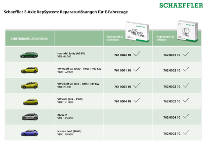 Aplicaciones para la reparación de accionamientos eléctricos