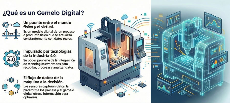 Desafíos y tendencias futuras de los Gemelos Digitales en el mecanizado
