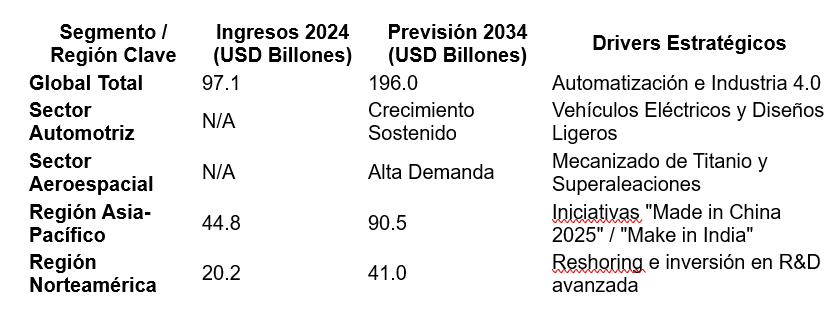 Plan de transformación industrial y producción verde 2026