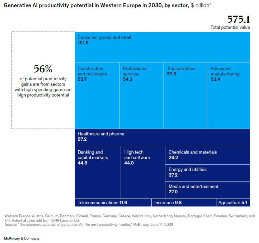 La oportunidad de la IA en Europa