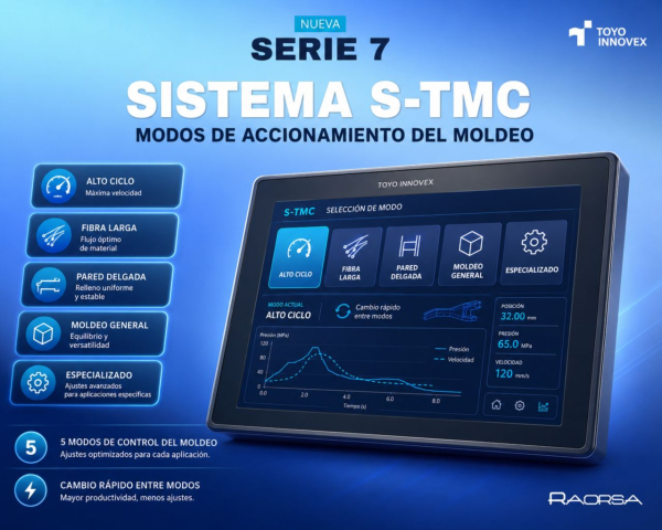Serie de inyectoras con cinco modos de control