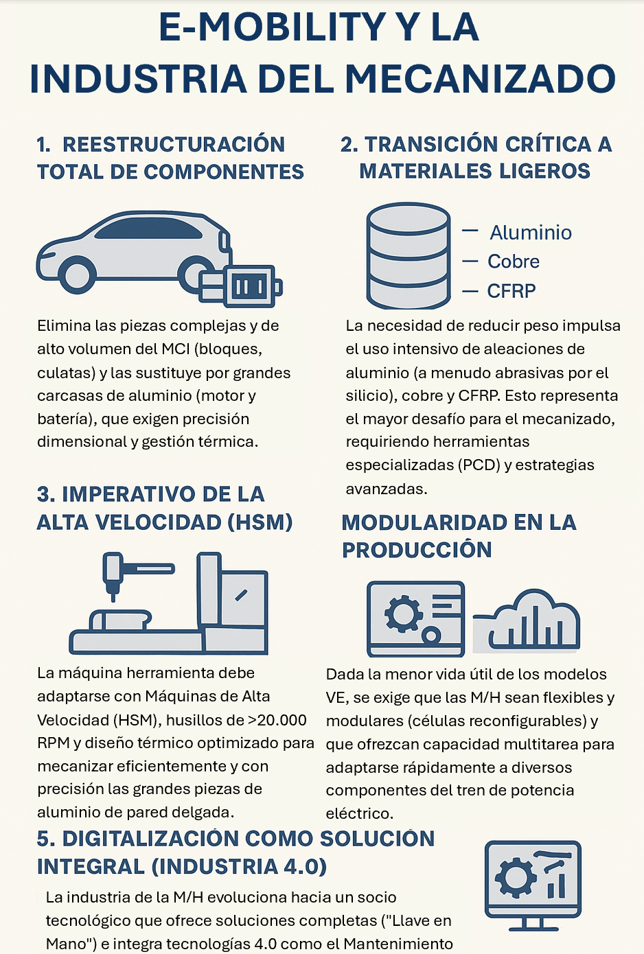 La E-mobility y la transformación del mecanizado y la máquina-herramienta