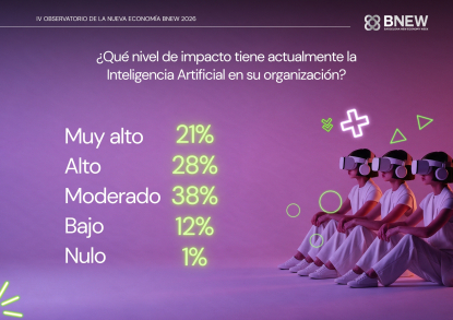 La adopción masiva de la IA es uno de los principales motores que transformarán la nueva economía