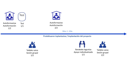 Diseñan una iniciativa formativa sobre organizaciones multifuncionales