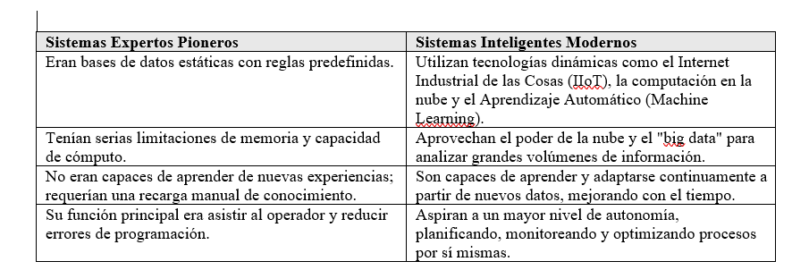 Desmitificando el rectificado inteligente
