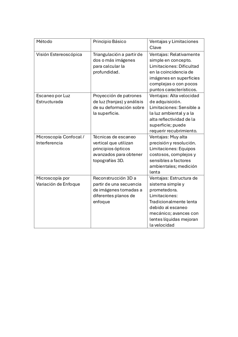 Métodos de medición para la monitorización y optimización de herramientas de corte