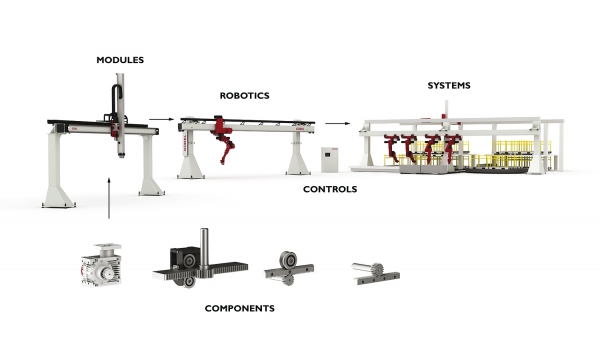 Tecnología lineal, reductores, piñones y cremalleras